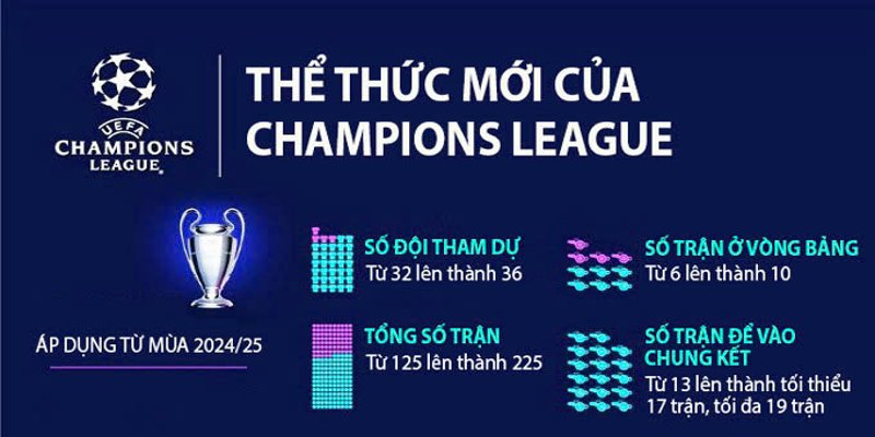 Những thay đổi của thể thức Thụy Sĩ